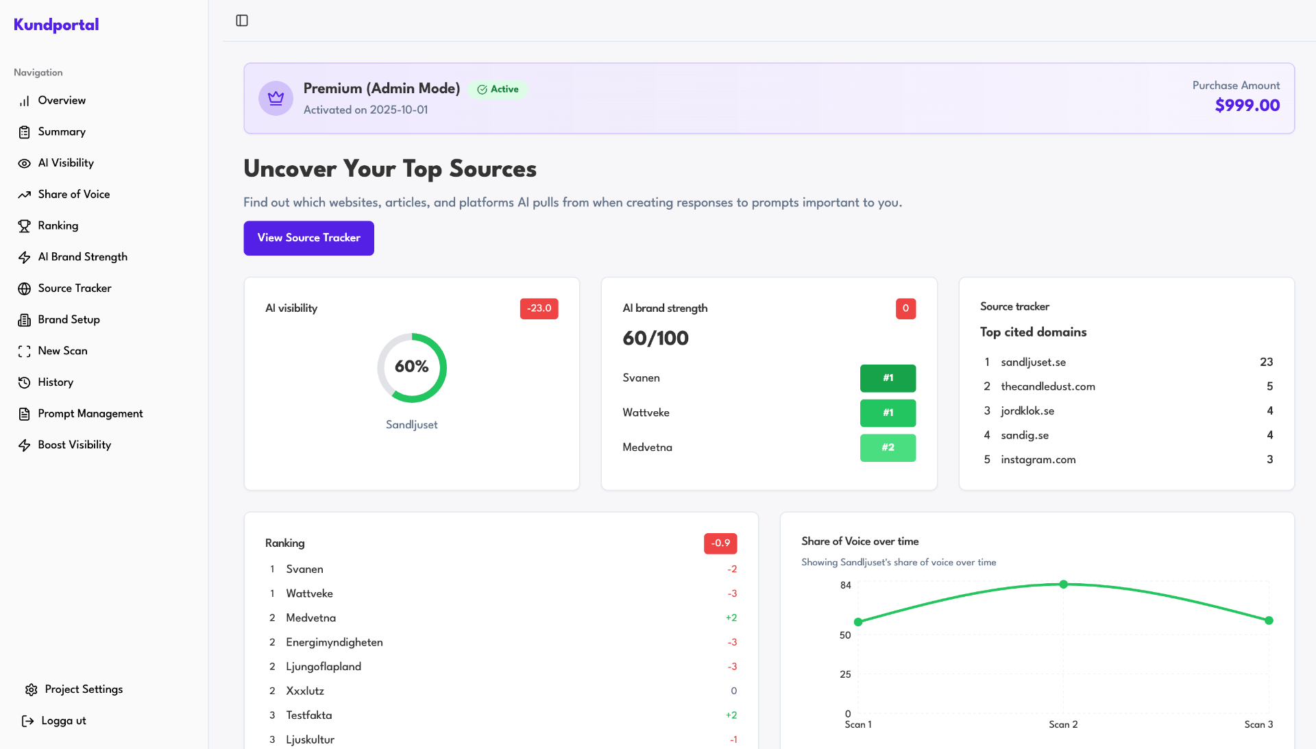 Rankad.ai dashboard showing AI visibility metrics and source tracking